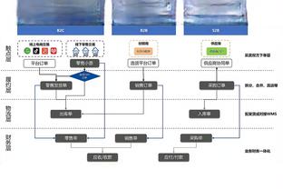 卢：我对球队阵容感觉很好&此前6连败时也如此 这归功于球队高层